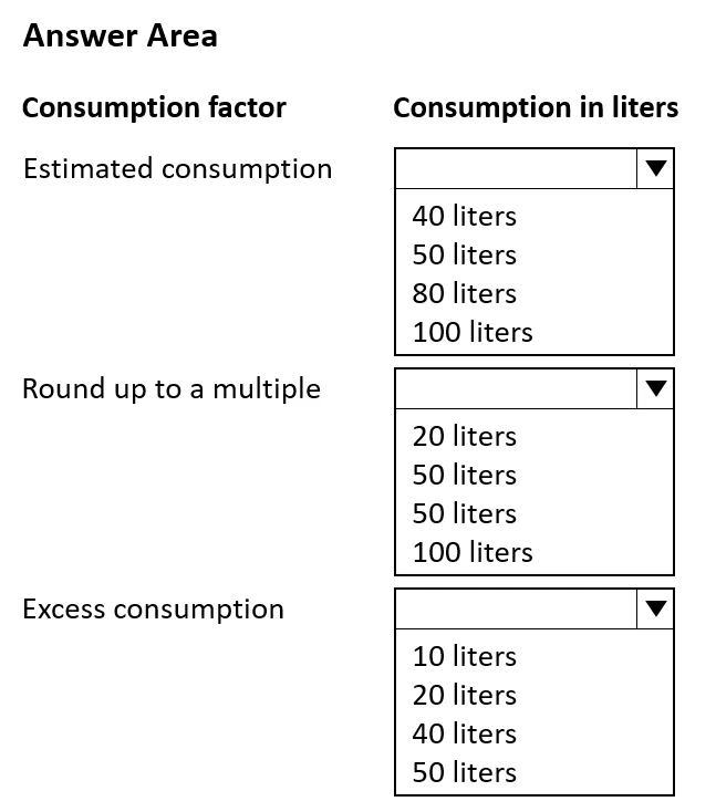 Exam MB-335: Question 9 - Image 2