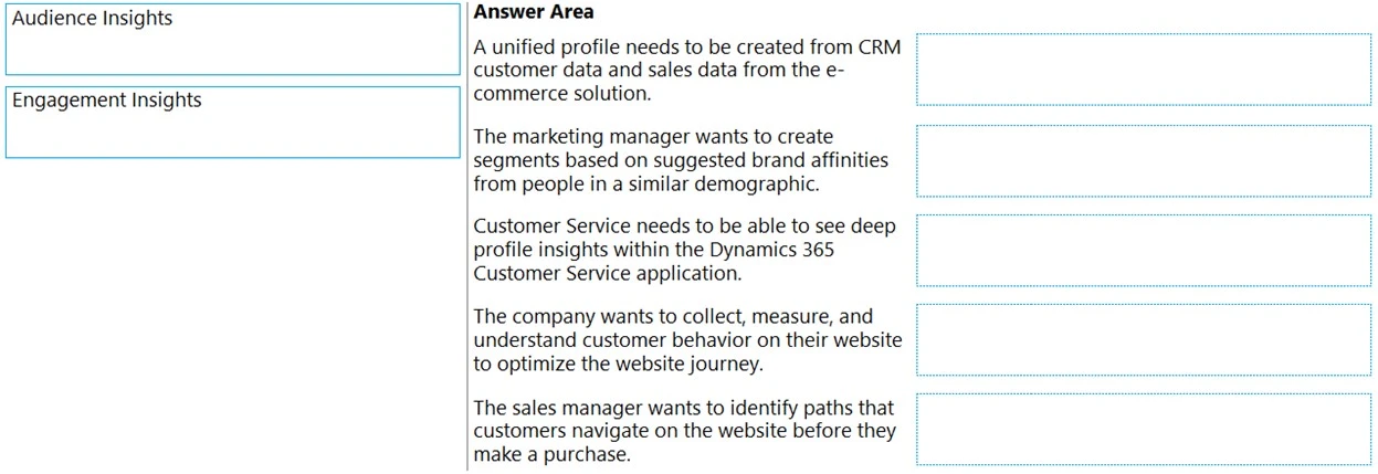 Exam MB-260: Question 4 - Image 1