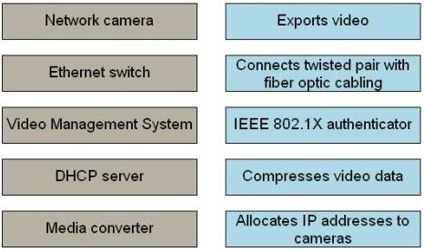 Exam AX0-100: Question 6 - Image 1