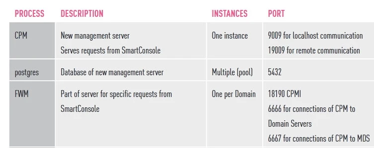 Exam 156-315.80: Question 5 - Image 1