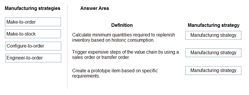 Exam MB-920: Question 1 - Image 1