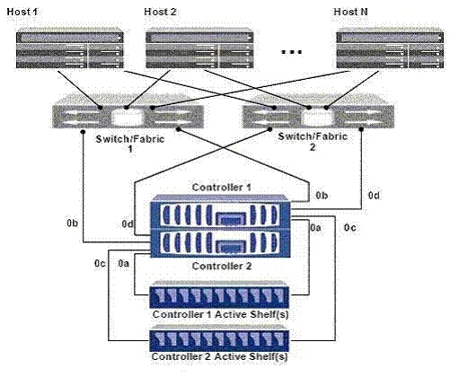 Exam NS0-502: Question 3 - Image 1
