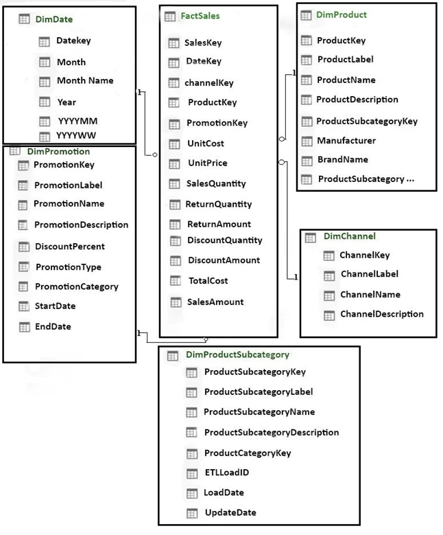 Exam 70-779: Question 7 - Image 1
