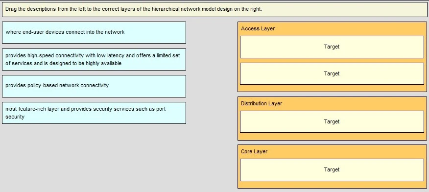 Exam 640-875: Question 4 - Image 1