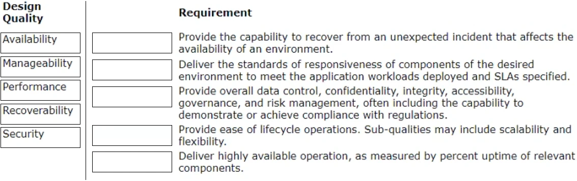 Exam 3V0-32.23: Question 9 - Image 1