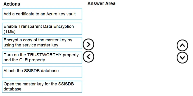 Exam DP-300: Question 2 - Image 1