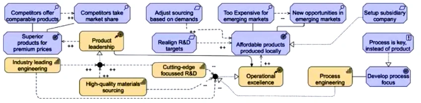 Exam OGA-032: Question 10 - Image 3