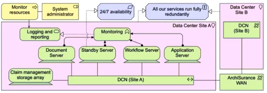Exam OGA-032: Question 3 - Image 3