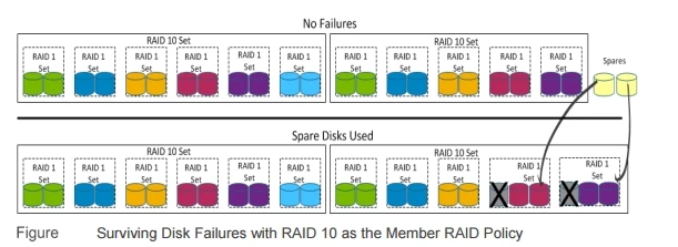 Exam DSDPS-200: Question 9 - Image 1