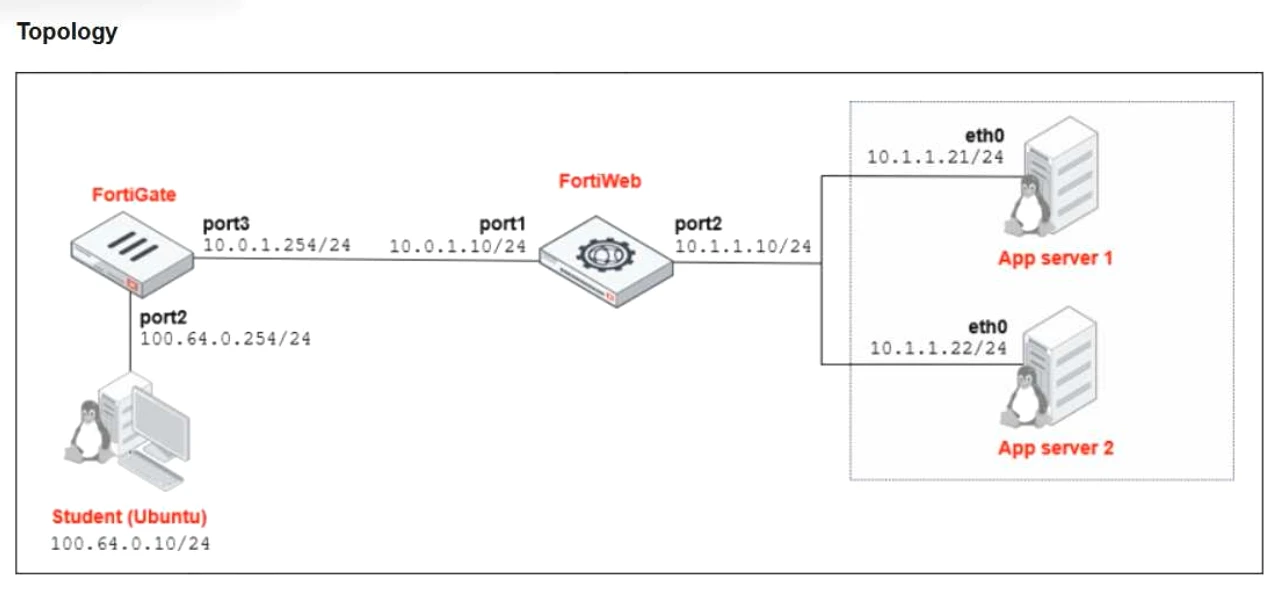 Exam nse5-fwb-ad-8-0: Image 1