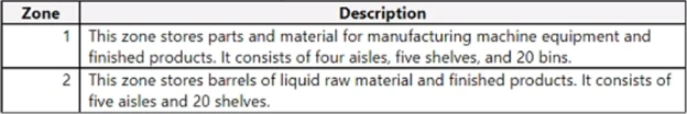 Exam MB-335: Question 2 - Image 1