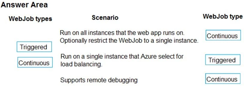 Exam AZ-203: Question 3 - Image 2