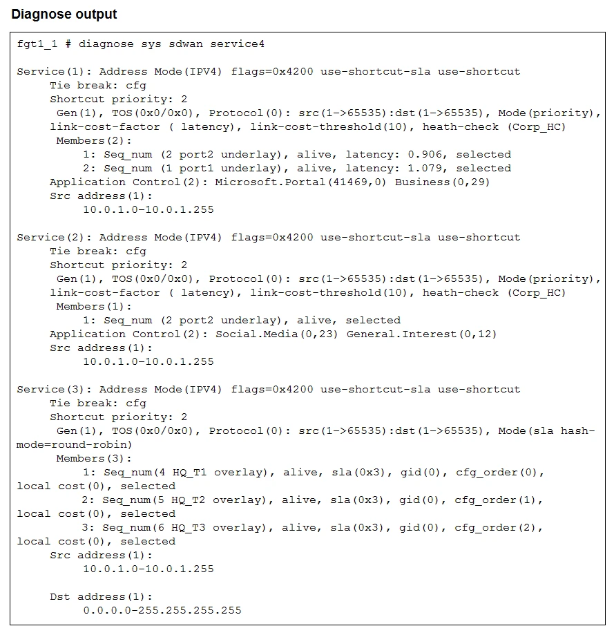 Exam FCSS_SDW_AR-7.4: Question 3 - Image 1