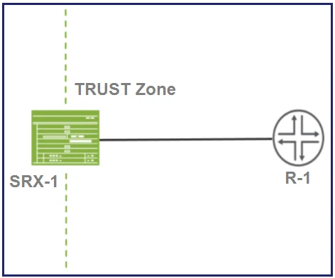 Exam JN0-637: Question 1 - Image 1