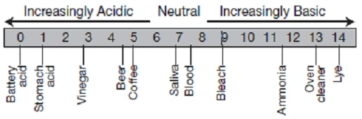 Exam GED Section 3 Science: Question 1 - Image 1