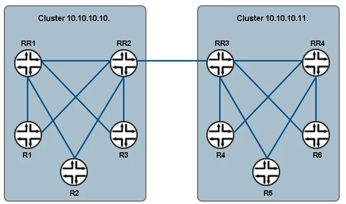 Exam JN0-662: Question 8 - Image 1