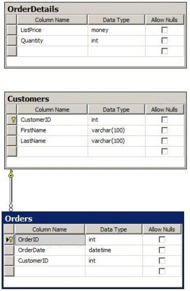 Exam 70-461: Question 7 - Image 1