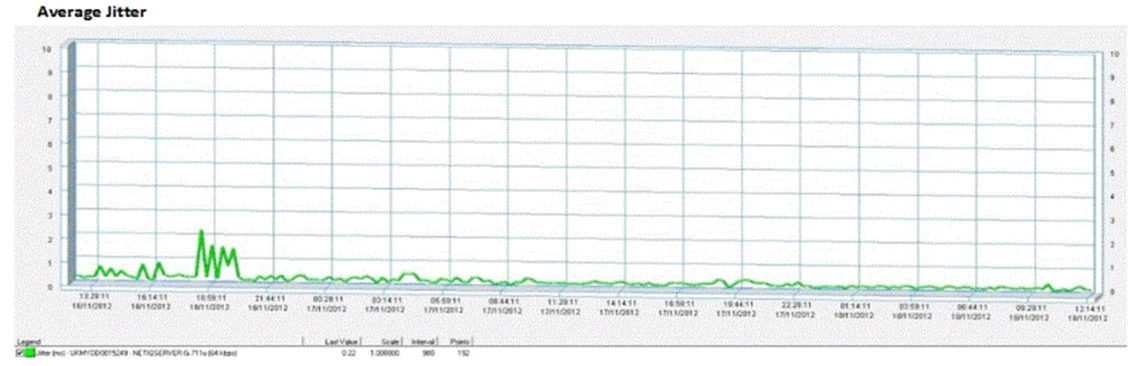 Exam 70-333: Question 1 - Image 5