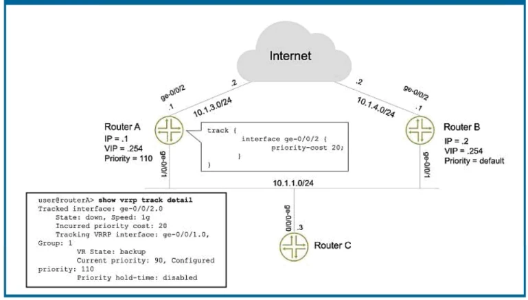 Exam JN0-349: Question 8 - Image 1