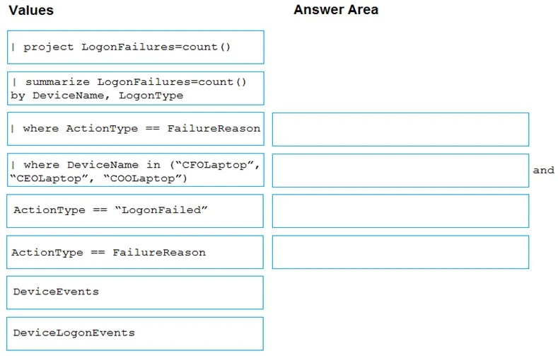 Exam SC-200: Question 1 - Image 1