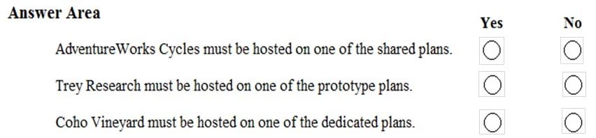 Exam AZ-200: Question 7 - Image 4