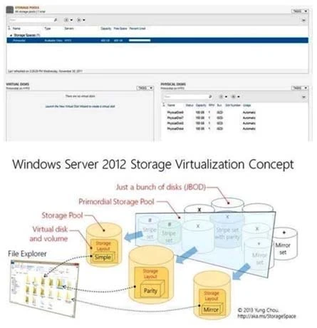Exam 70-417: Question 8 - Image 1