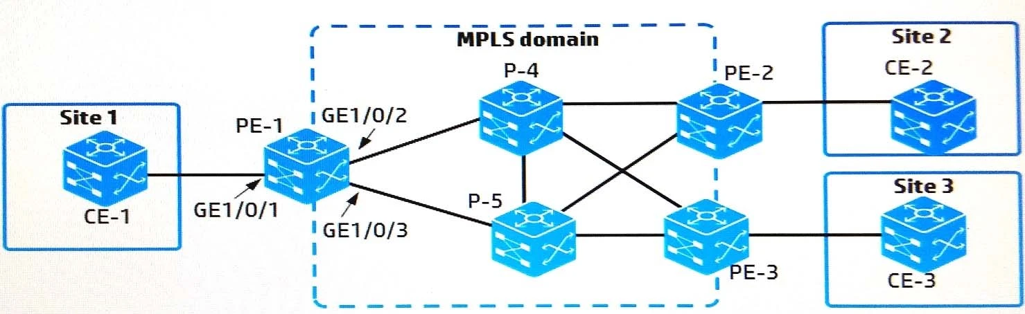 Exam HPE0-Y53: Question 5 - Image 1