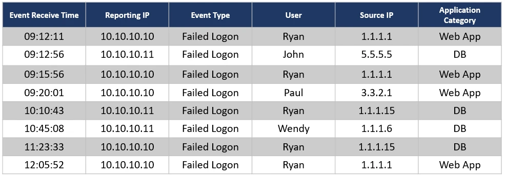 Exam NSE5_FSM-5.2: Question 4 - Image 1