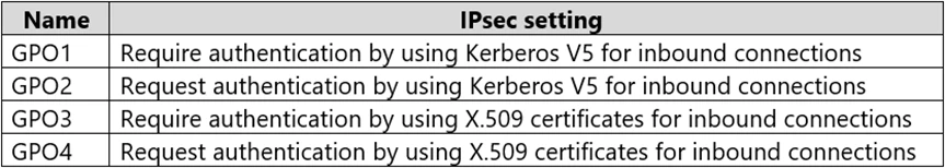 Exam AZ-801: Question 8 - Image 2