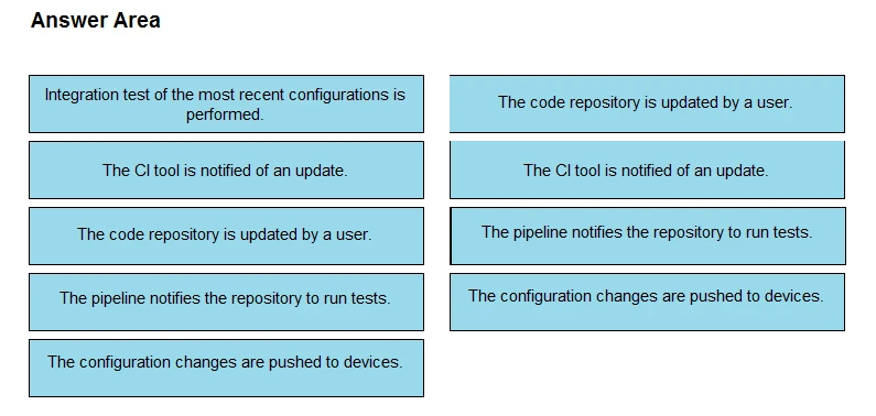 Exam 300-910: Question 1 - Image 2