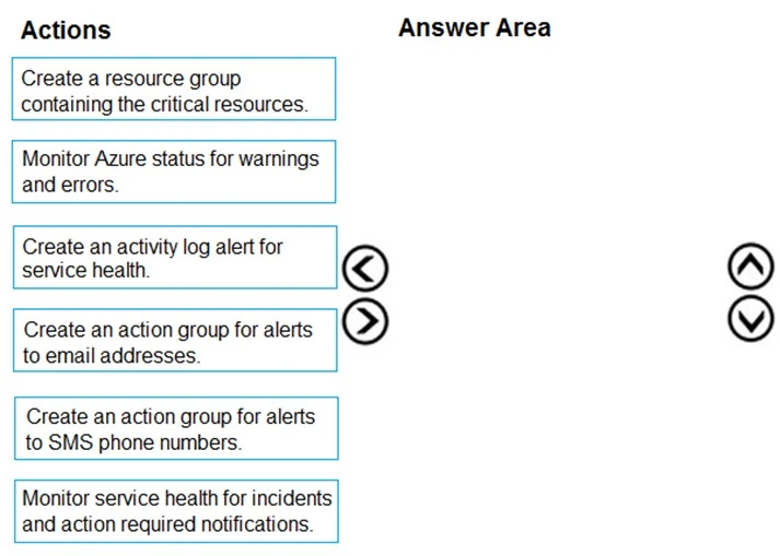 Exam AZ-301: Question 10 - Image 1