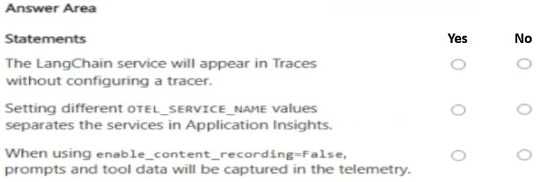 Exam ai-103: Image 1