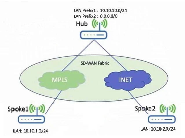 Exam VNX301: Question 9 - Image 1