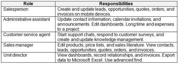 Exam MB-600: Question 3 - Image 1