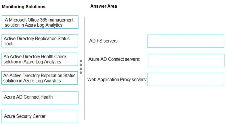 Exam AZ-301: Question 8 - Image 1