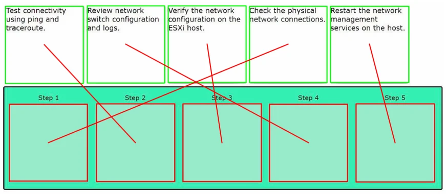 Exam 2V0-11.24: Question 4 - Image 2