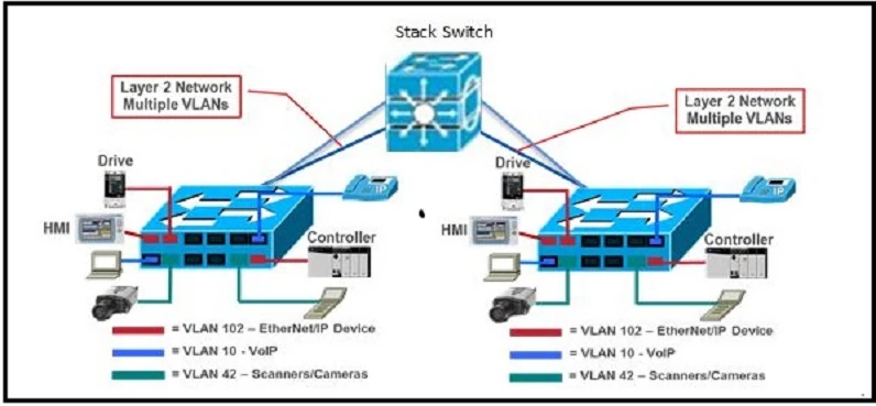 Exam 200-601: Question 3 - Image 1