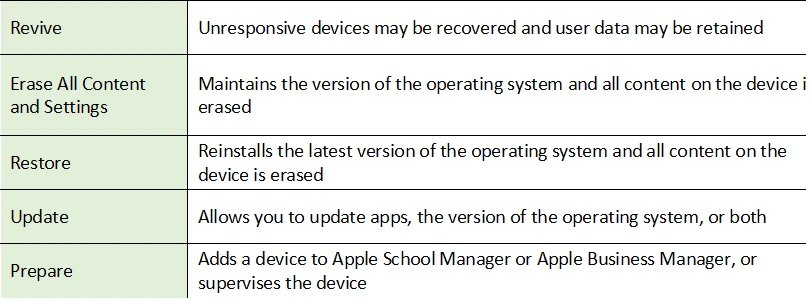 Exam SUP-2023: Question 4 - Image 2