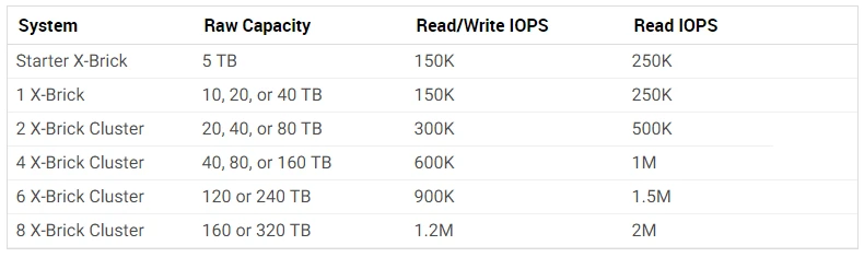 Exam E20-526: Question 3 - Image 1
