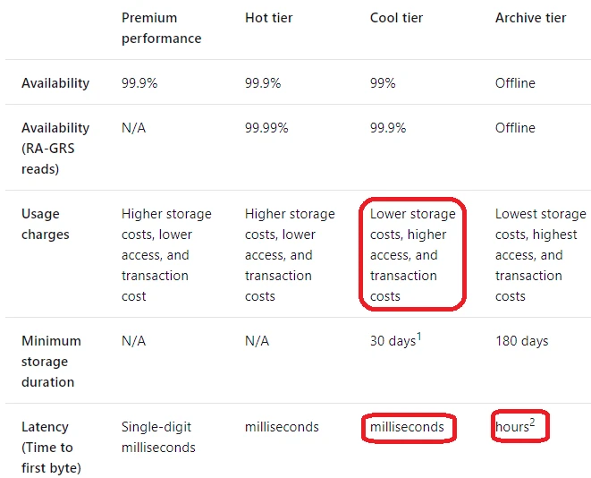 Exam DP-203: Question 10 - Image 3