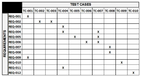 Exam CTAL-TM_Syll2012: Question 10 - Image 1