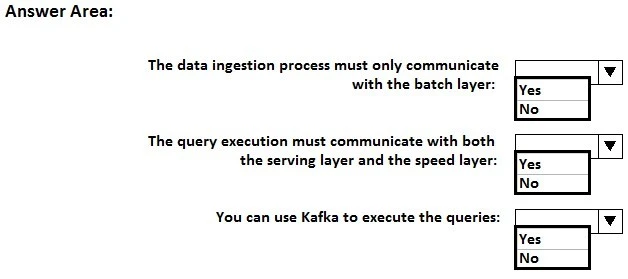 Exam 70-475: Question 9 - Image 1