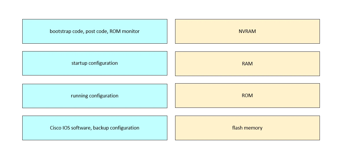 Exam 800-150: Question 6 - Image 2