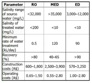 Exam EA: Image 1