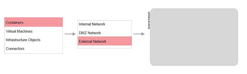 Exam 3V0-622: Question 3 - Image 3