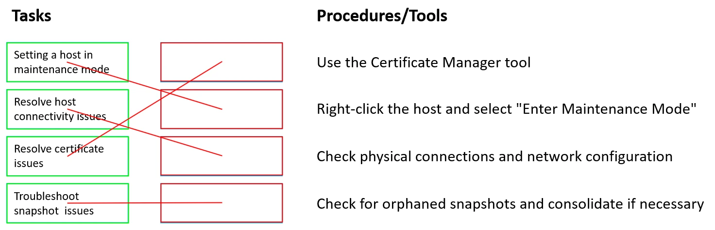 Exam 2V0-11.24: Question 2 - Image 2