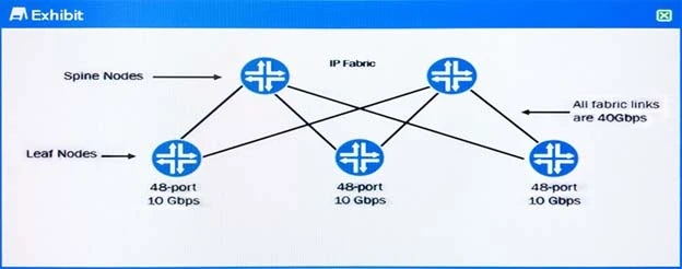 Exam JN0-680: Question 5 - Image 1