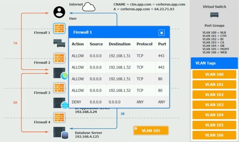 Exam CV1-003: Question 2 - Image 2