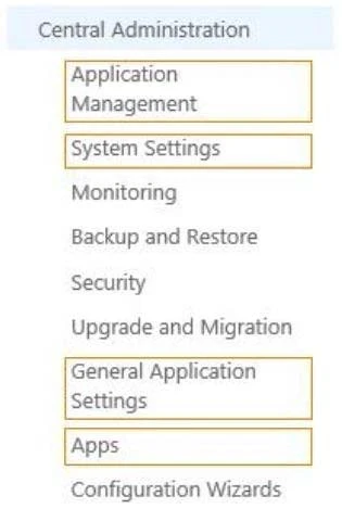 Exam 70-331: Question 4 - Image 1