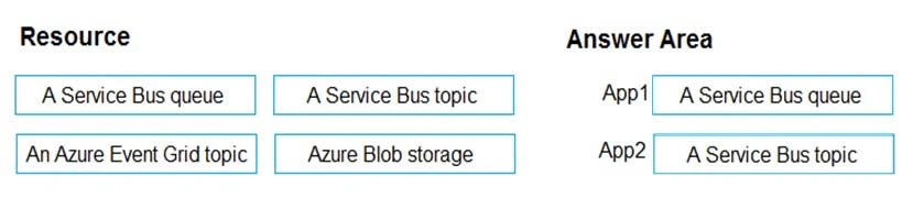 Exam AZ-101: Question 8 - Image 2